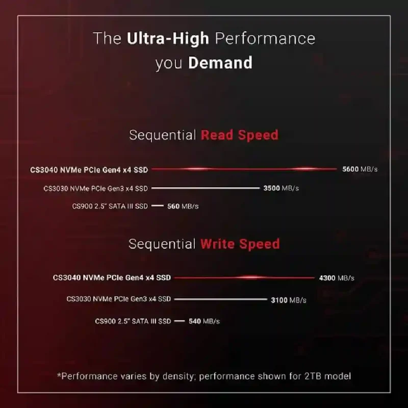 اس اس دی پی ان وای مدل CS3040 M.2 NVMe SSD ظرفیت 2 ترابایت | فروشگاه خرید کامپیوتر لیان سیستم