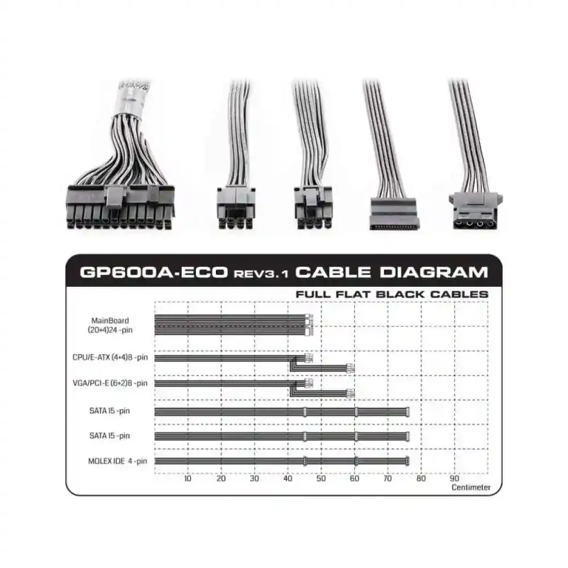 منبع تغذیه گرین GP550A-ECO | فروشگاه خرید کامپیوتر لیان سیستم