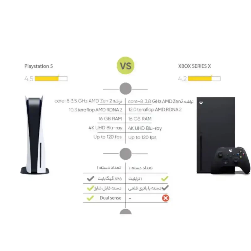 کنسول بازی سونی مدل Playstation 5 سری 1216A ظرفیت 825 گیگابایت | فروشگاه خرید کامپیوتر لیان سیستم