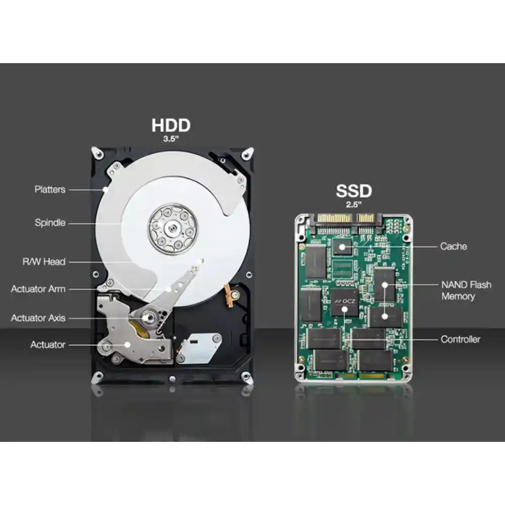 مجله های آموزش کامپیوتر بررسی تخصصی تفاوت هارد SSD (Solid State Drive) و HDD (Hard Disk Drive)