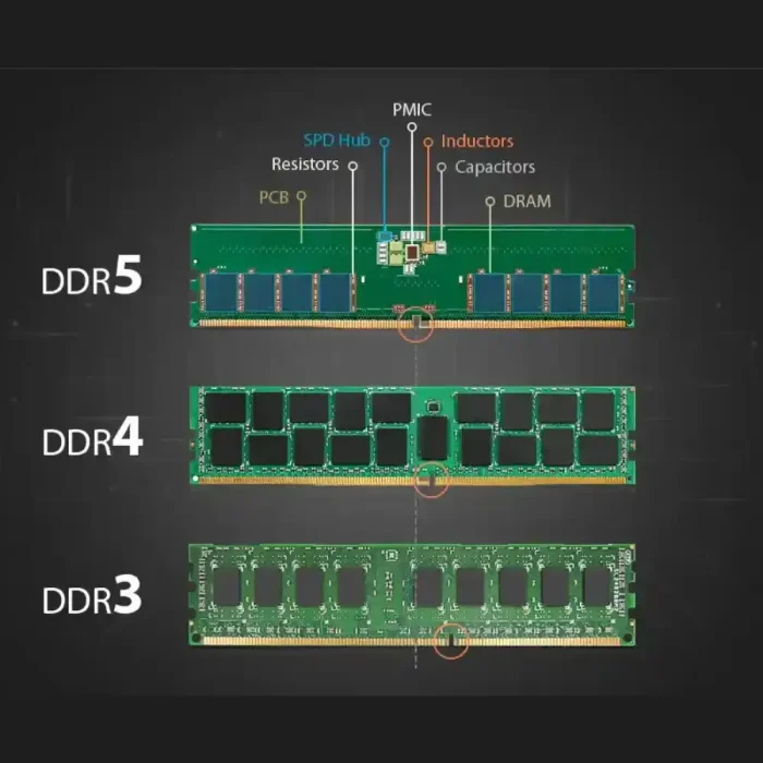 تفاوت رم کامپیوتر DDR3، DDR4 و DDR5 از نظر سرعت و قدرت