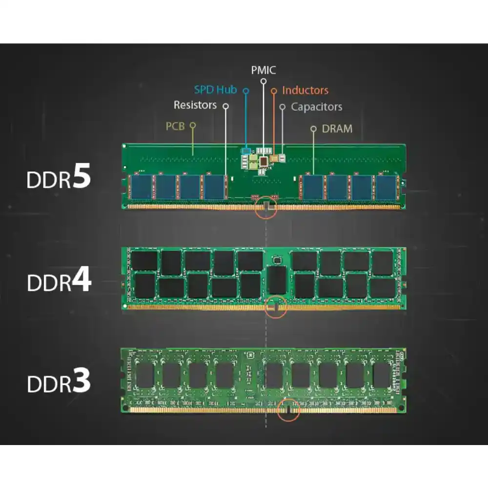 تفاوت رم کامپیوتر DDR3، DDR4 و DDR5 از نظر سرعت و قدرت