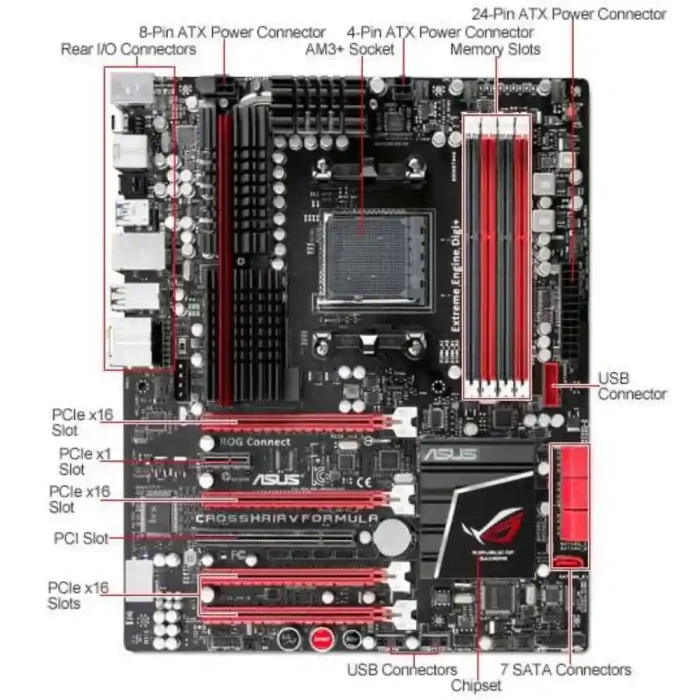 اسلات مادربرد چیست? انواع اسلات های PCIe، RAM، M.2 و کاربرد هرکدام