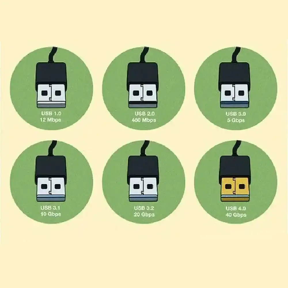 مجله های آموزش کامپیوتر بررسی کامل تفاوت درگاه های USB 2.0، 3.0، 3.1، 3.2 Type-C