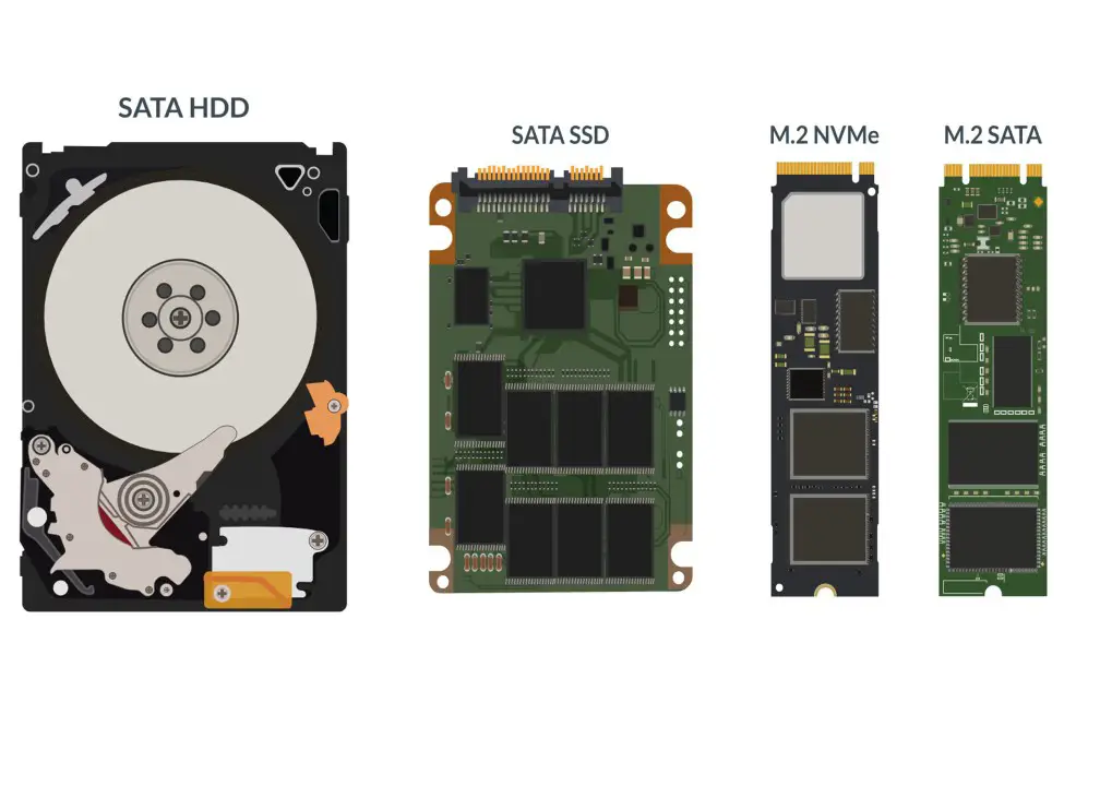 انواع هارد اکسترنال یا External Hard Drive